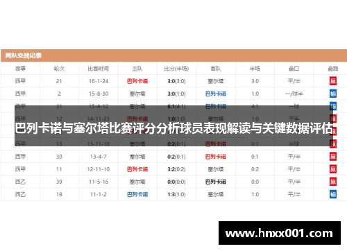 巴列卡诺与塞尔塔比赛评分分析球员表现解读与关键数据评估
